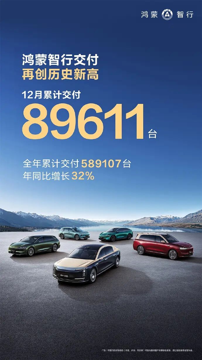 鸿蒙智行全年累计交付589107台，同比去年同期增长32% 