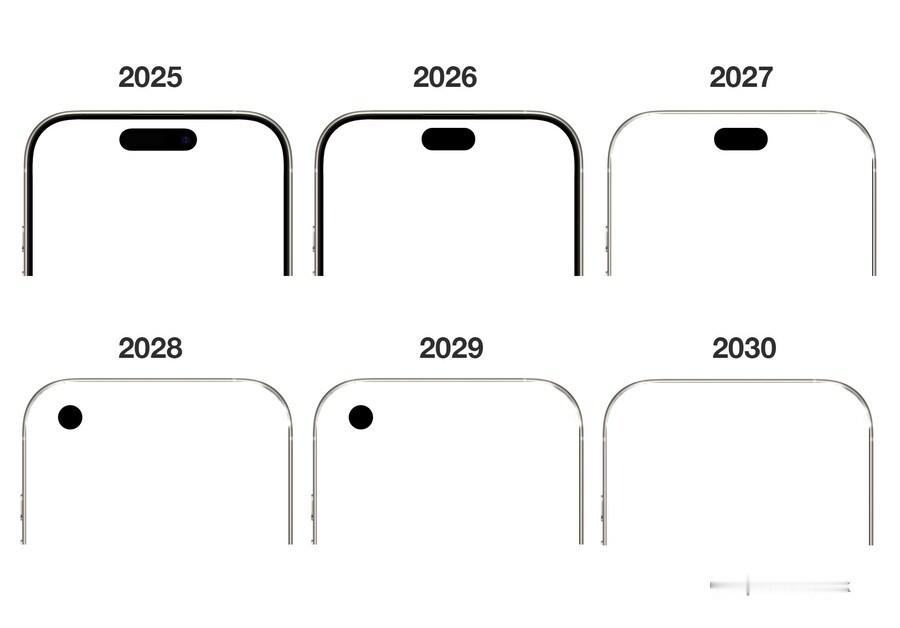 关于iPhone未来几年外观设计的另一个说法，真正完满需要等到2030年 ​​​