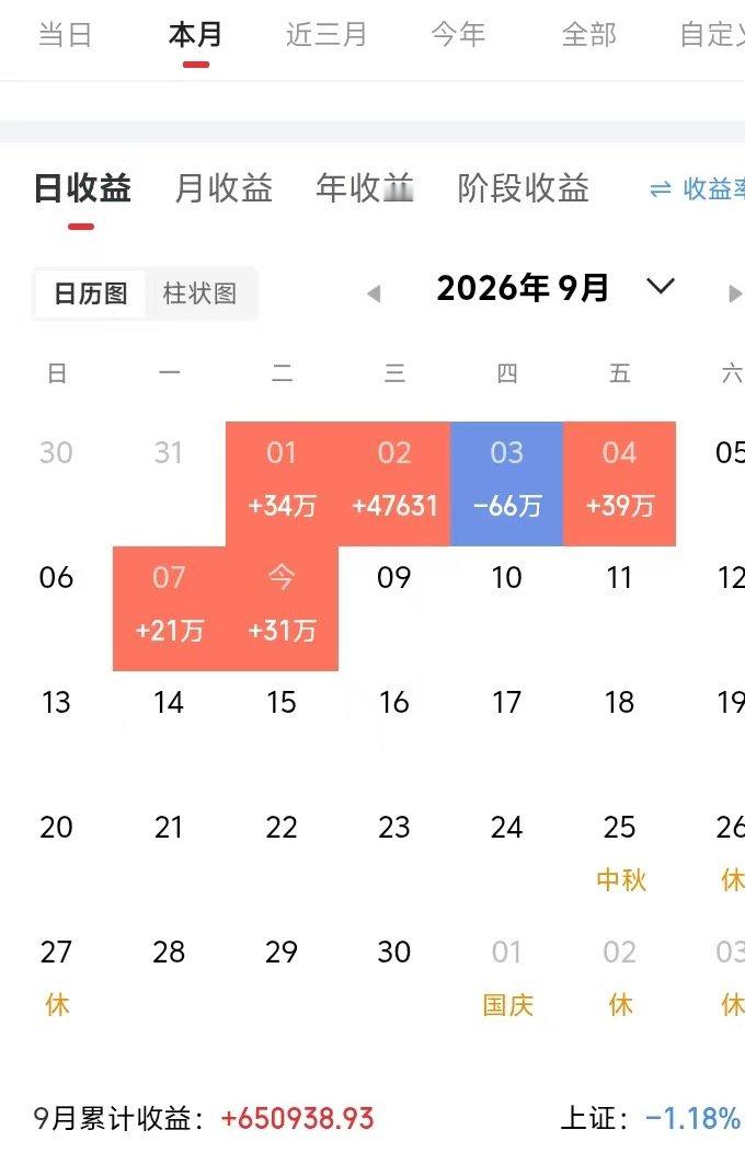 实力说话，收益见证！家人准备布局了。收到的回复助力一下 ​​​
