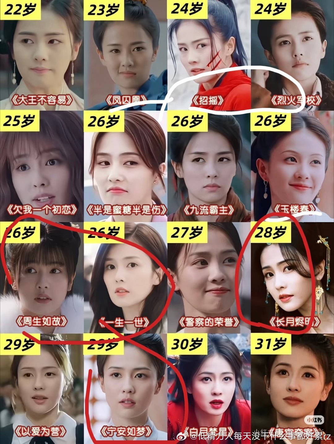 资源太好了网红出身但女配都没咋演过，凤囚凰是女配加戏的强捧，先是自家资源+许凯带