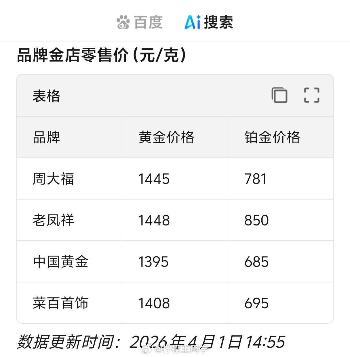 金价急跌急涨最近的金价是不稳定中的稳定，都是小幅度的波动，没有大的变化，讨论度也