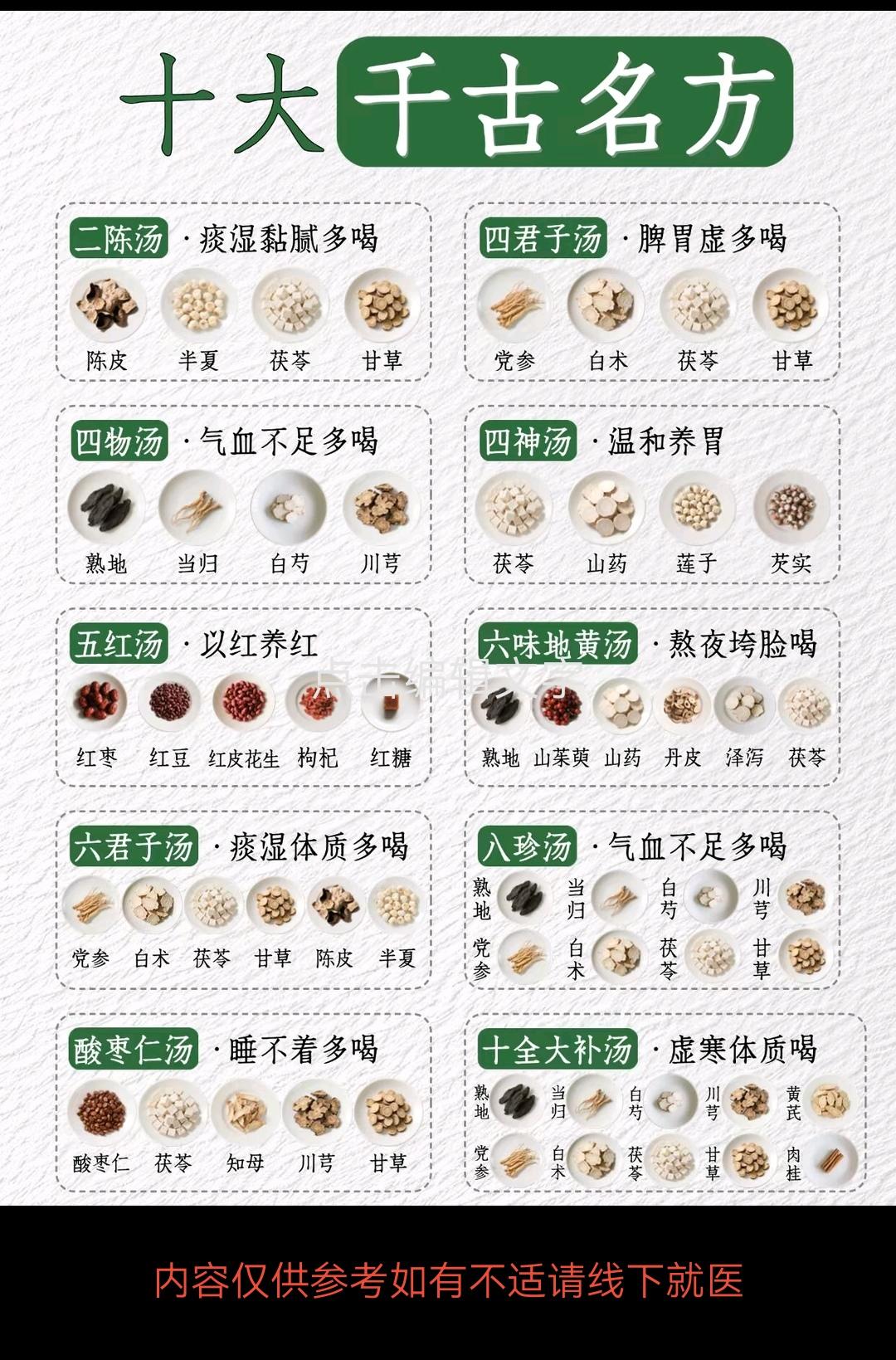 健康知识科普 养生知识分享 每天学点中医知识 每天涨点小常识 养生知识科普