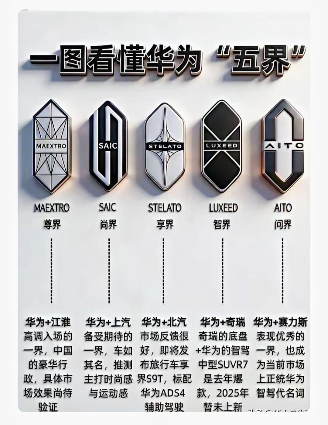 华为汽车智能驾驶确实厉害，像问界M5智驾版，它有华为先进的智能驾驶系统，能实现高