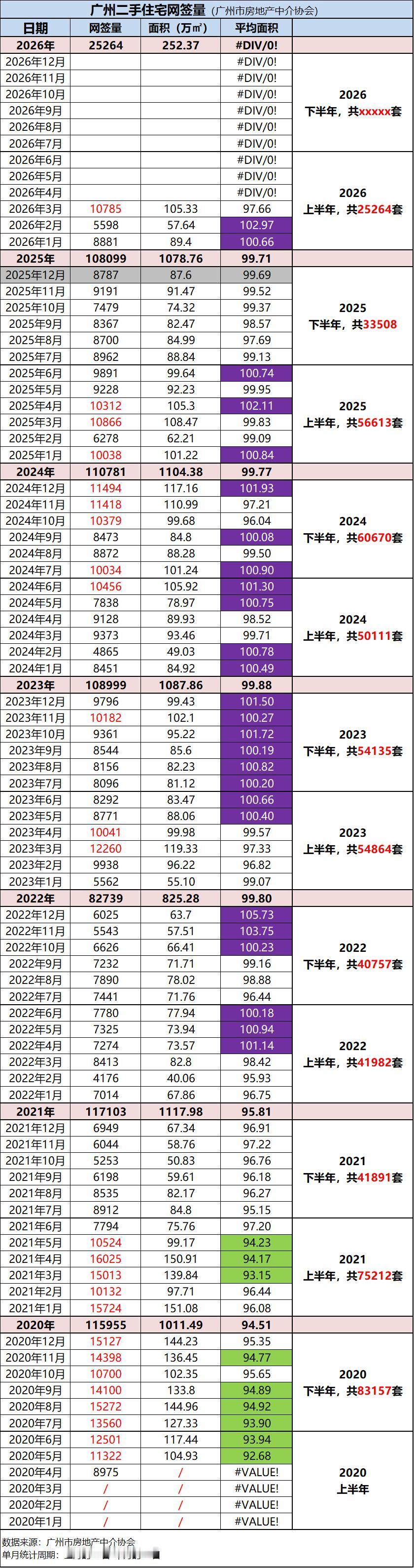 3月广州二手住宅网签量：10785套 vs 7681套，哪个才是真相？

一、两