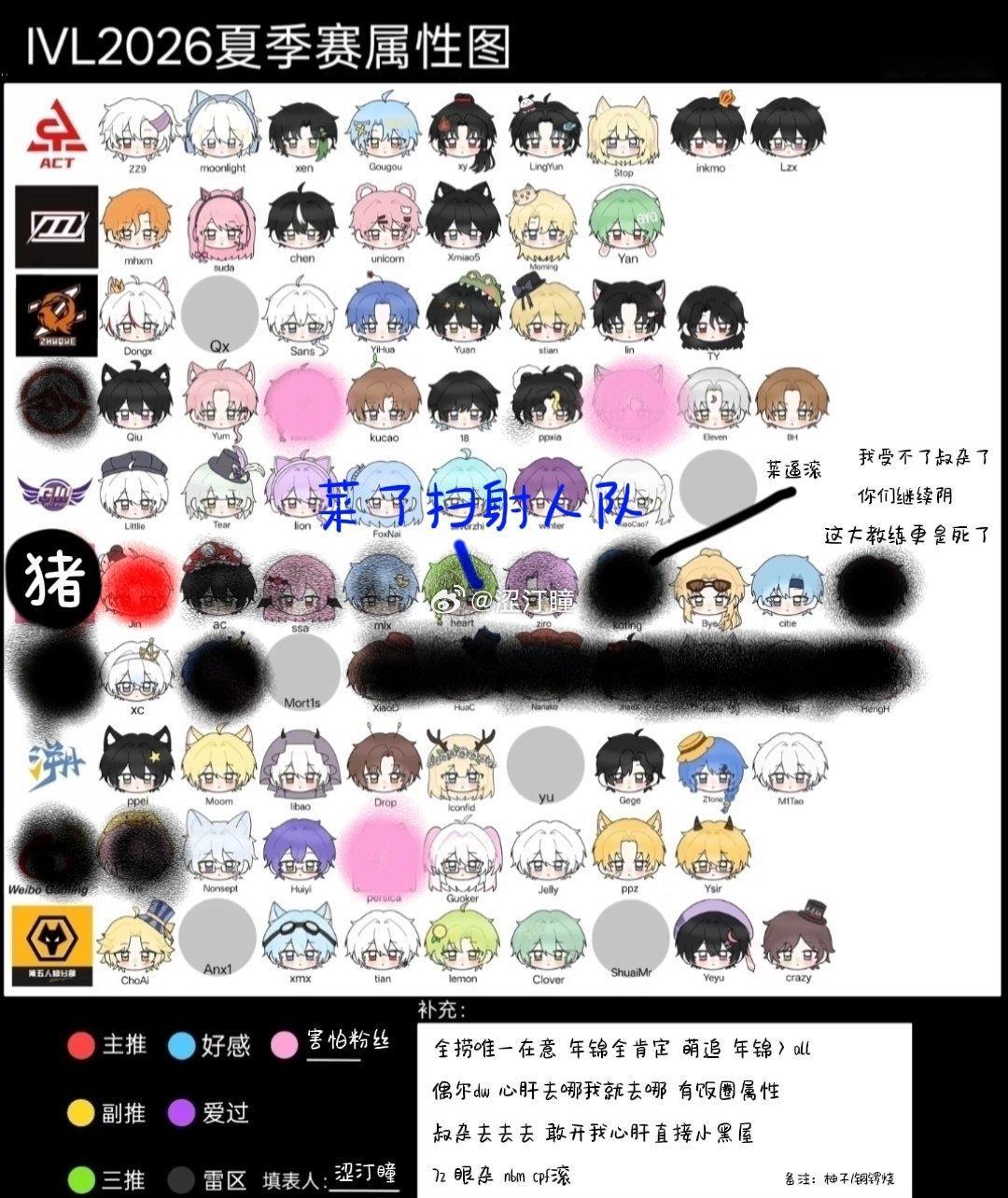 改了一下属性 我来约人 帮我转转好不好