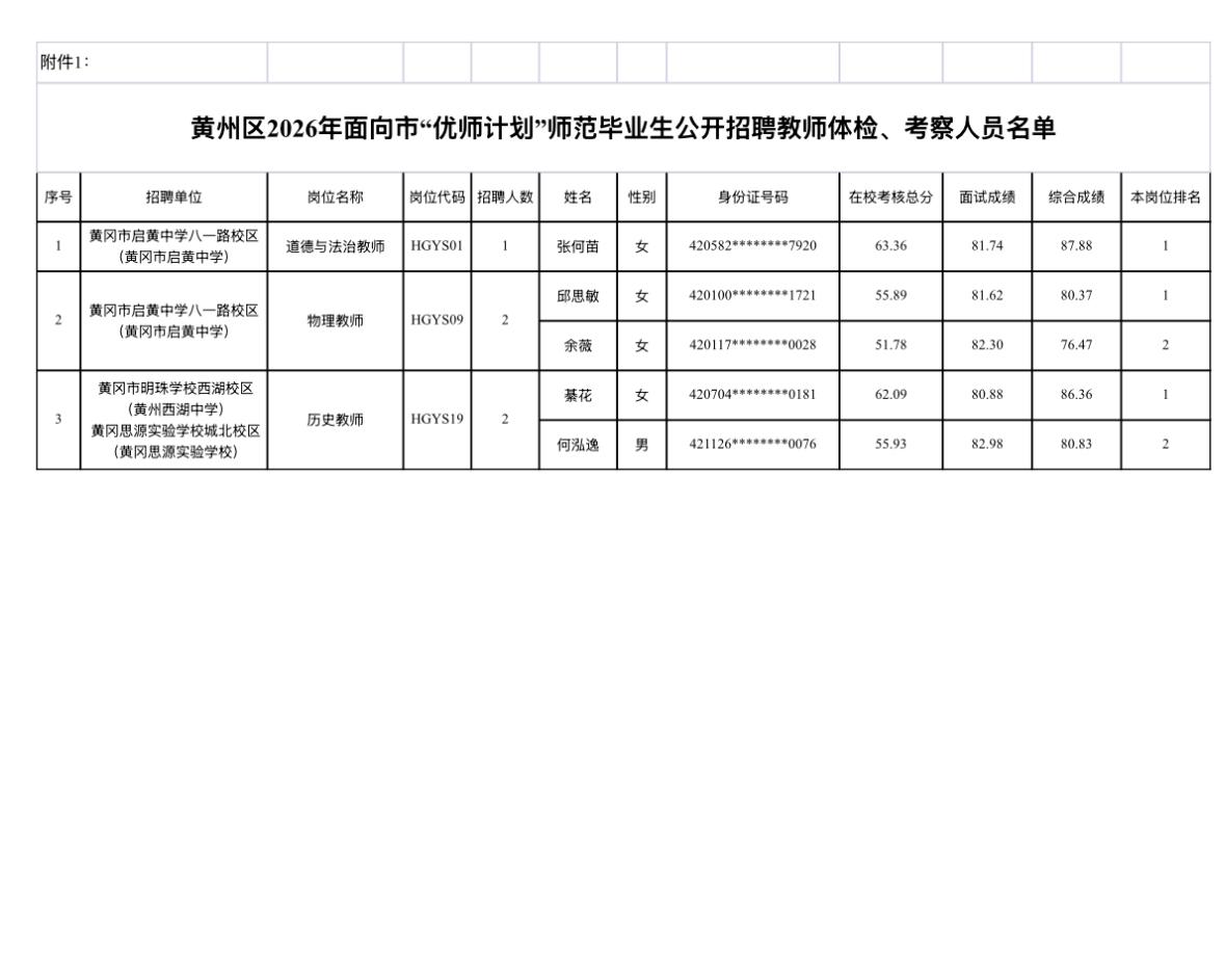【湖北黄冈】黄州区2026年面向市“优师计划”师范毕业生公开招聘教师体检、考察公