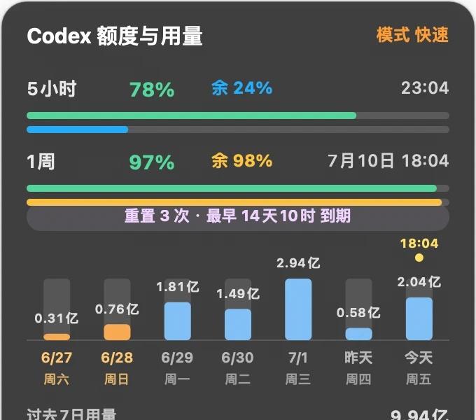 codex 额度小工具
codex vibecoding codex5 ai编程