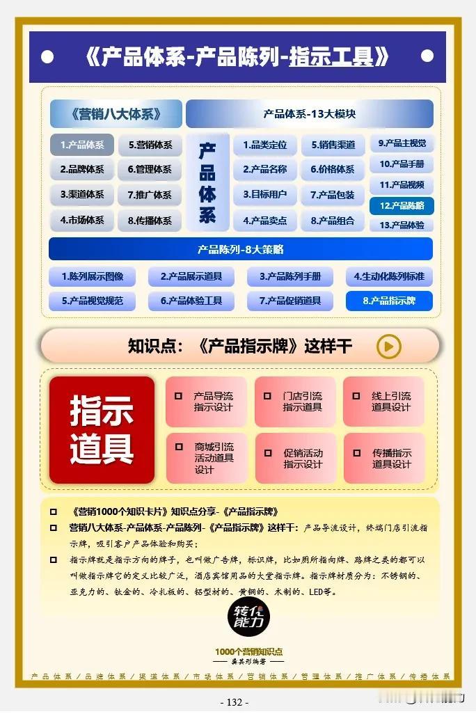 产品体系思维导图～ 产品陈列～指示道具》
每日《营销思维导图​​​​​​​​​​