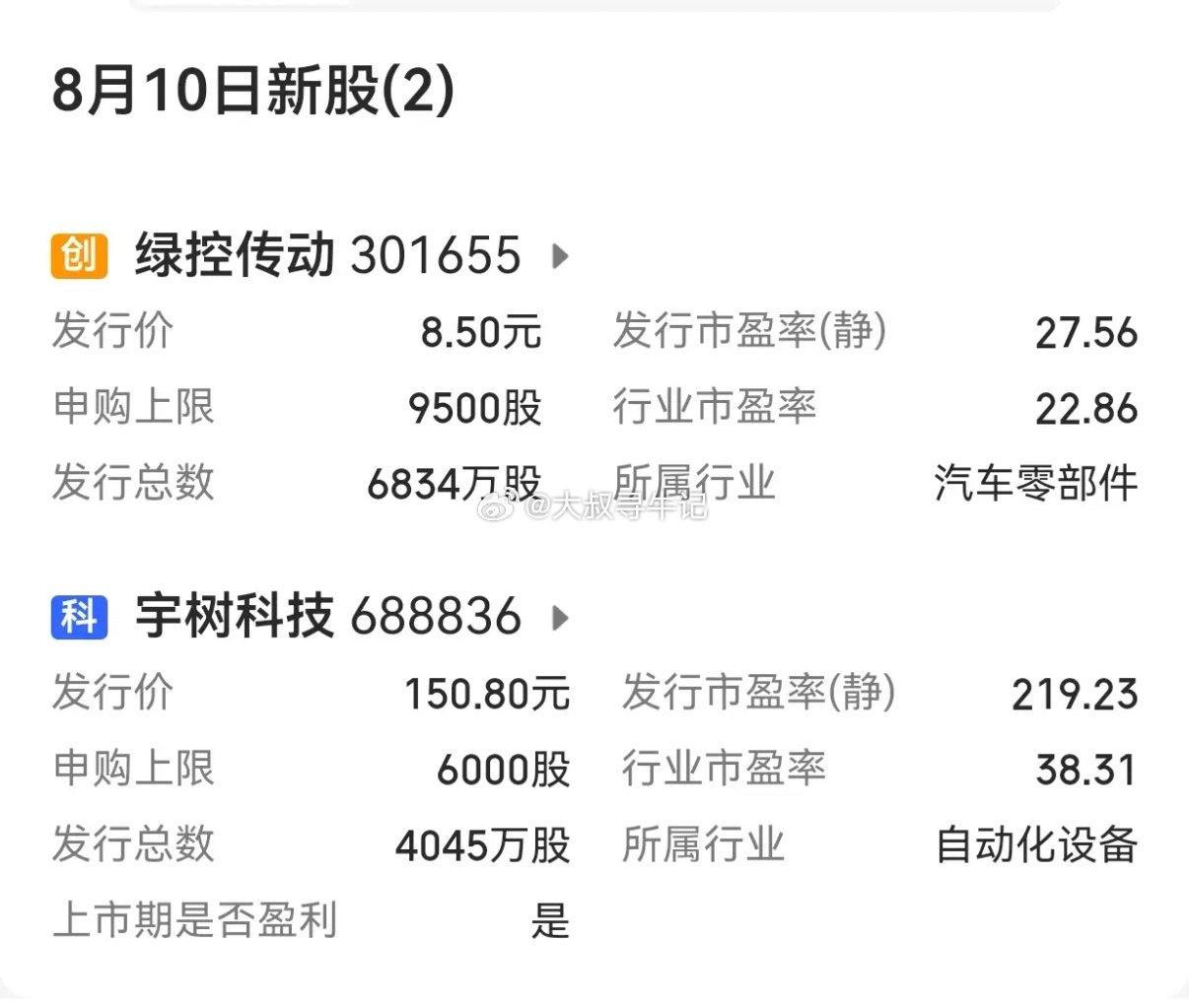 【下周A股市场：有4只新股申购】        进入8月第二周(8月10日-14