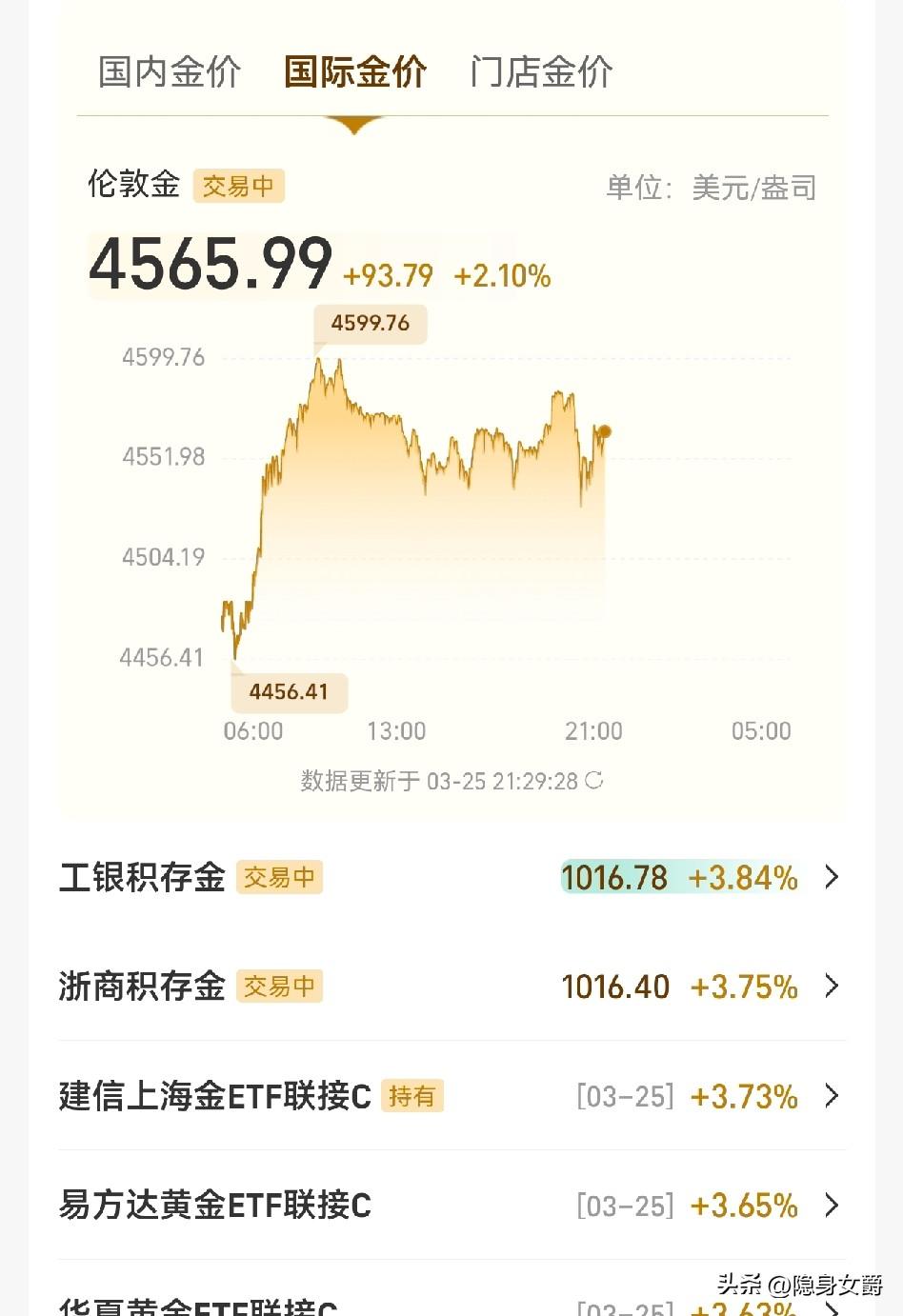 持有黄金的朋友注意了！
黄金价格今天一天稳如老狗，从早上暴涨到4550左右之后，