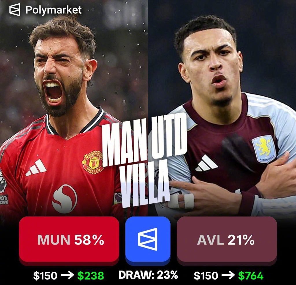 📢 据PolymarketSport报道，曼联是今天对阵阿斯顿维拉的热门球队！