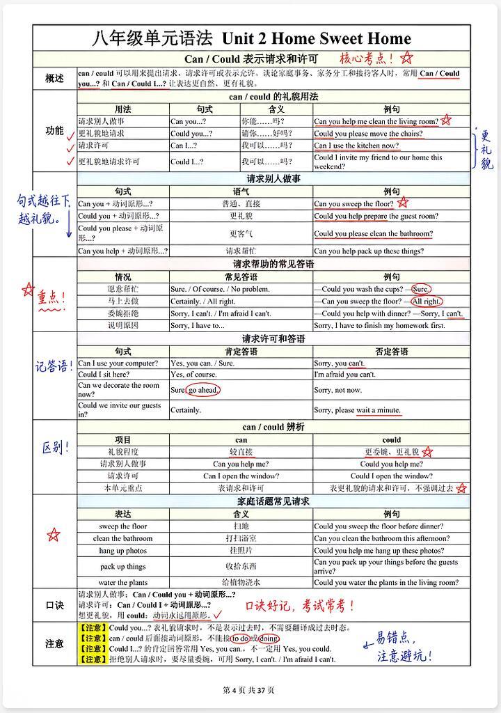 初二英语知识点总结附语法练习解析📘