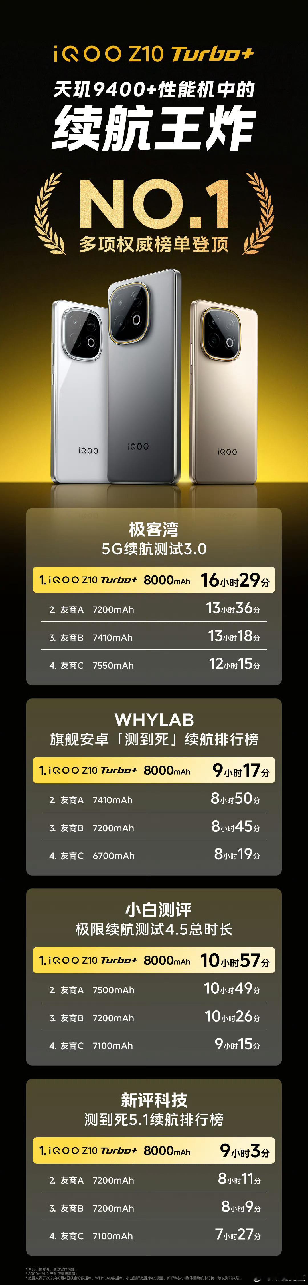 这续航是真猛。 ​​​