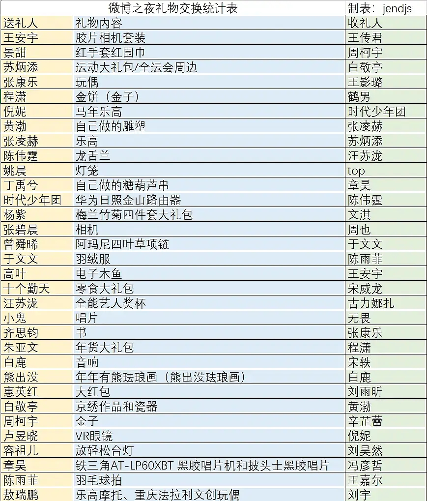 丁禹兮这堪比黏毛器和瓜子了吧，而且全是艺人和ydy谁能吃 