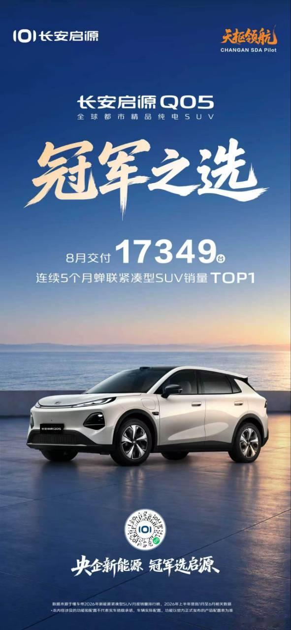 新华AUTO:冠军之选，不负期待长安启源Q05连续5月蝉联紧凑型SUV销量TOP
