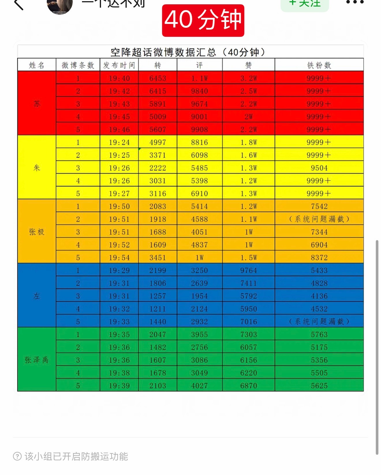 刷到一个拉表 说实话无预告突击空降还是团超是最能看出活粉的一项📚了 苏新皓就这