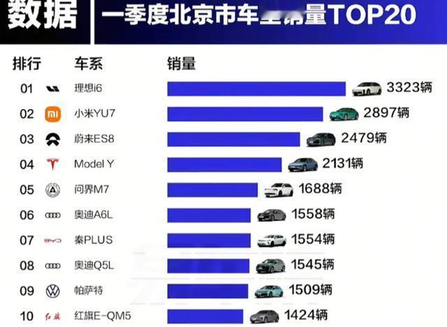比亚迪要尽快加入外貌协会
比亚迪应该好好研究一下北上广深的汽车销量榜，抛开其他的