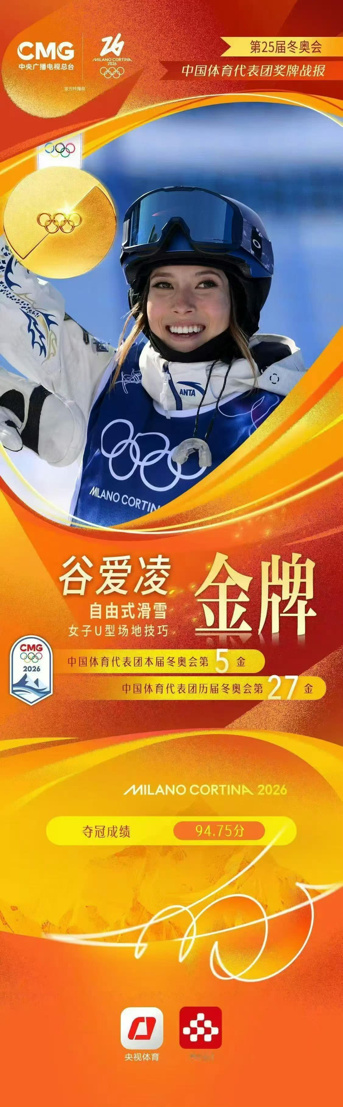 谷爱凌表现惊艳，优雅舒展的空中姿态令人赞叹！李方慧摘银同样出色！她们以极限突破诠