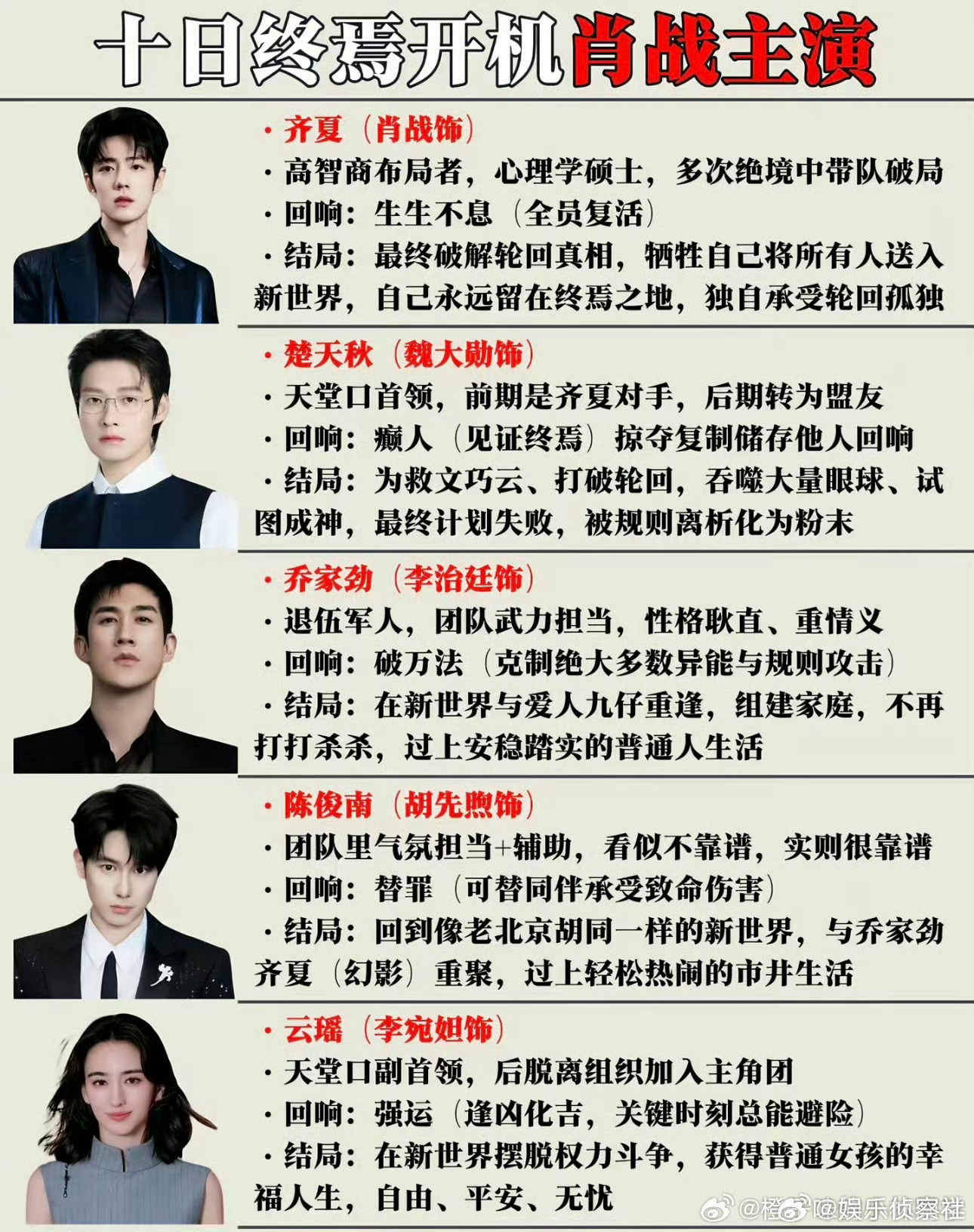 肖战魏大勋胡先煦十日终焉F3，这个选角这个配置真的好顶～ 