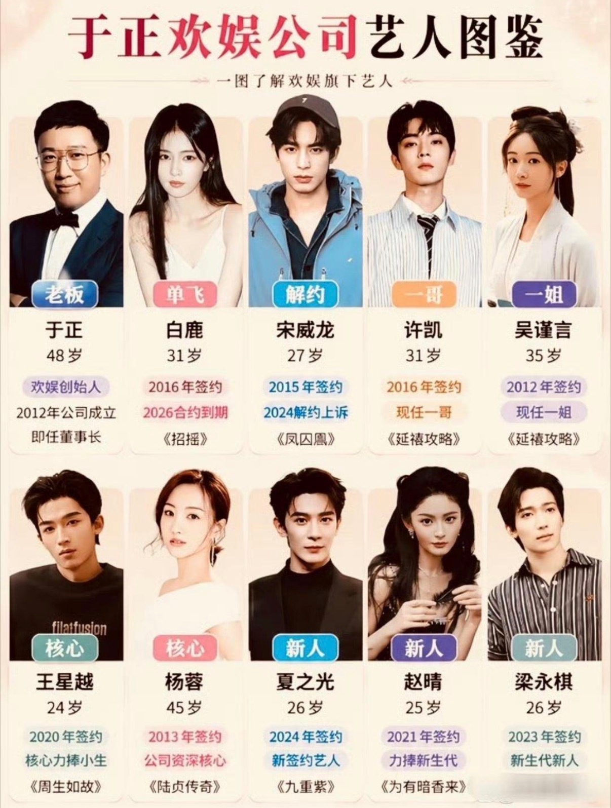 于正欢娱公司艺人图鉴 你觉得他的眼光怎么样 