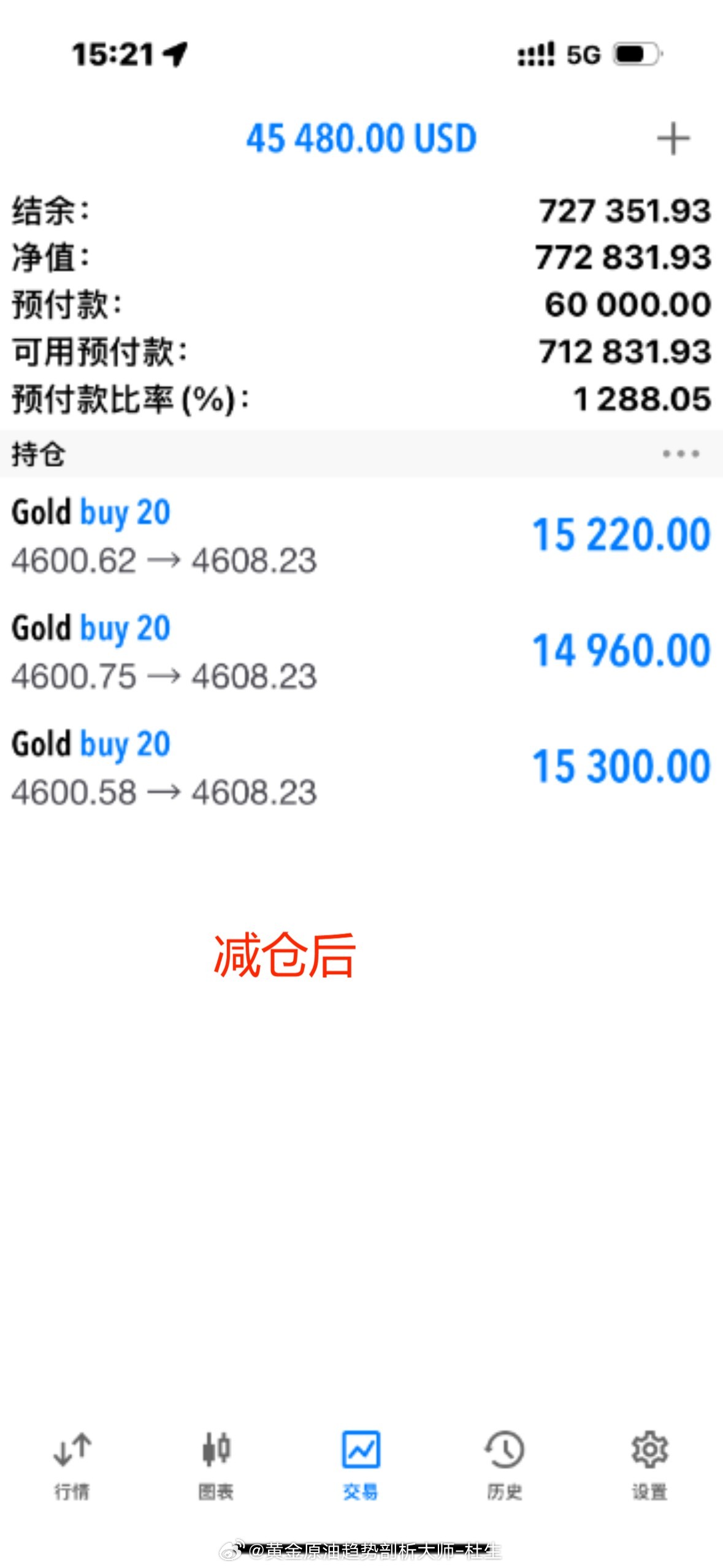 在我的实盘里，“止损”不是什么很严重的事情。我有的是实力和手段赚回来！黄金金价外