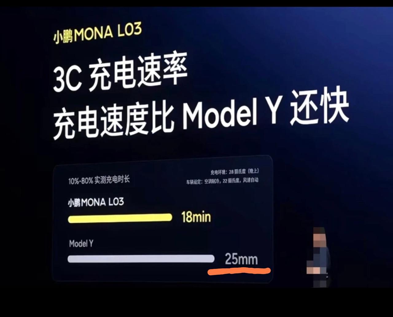 小鹏MONA L03发布会，PPT出现了一个错误，误把Model Y的充电时长2