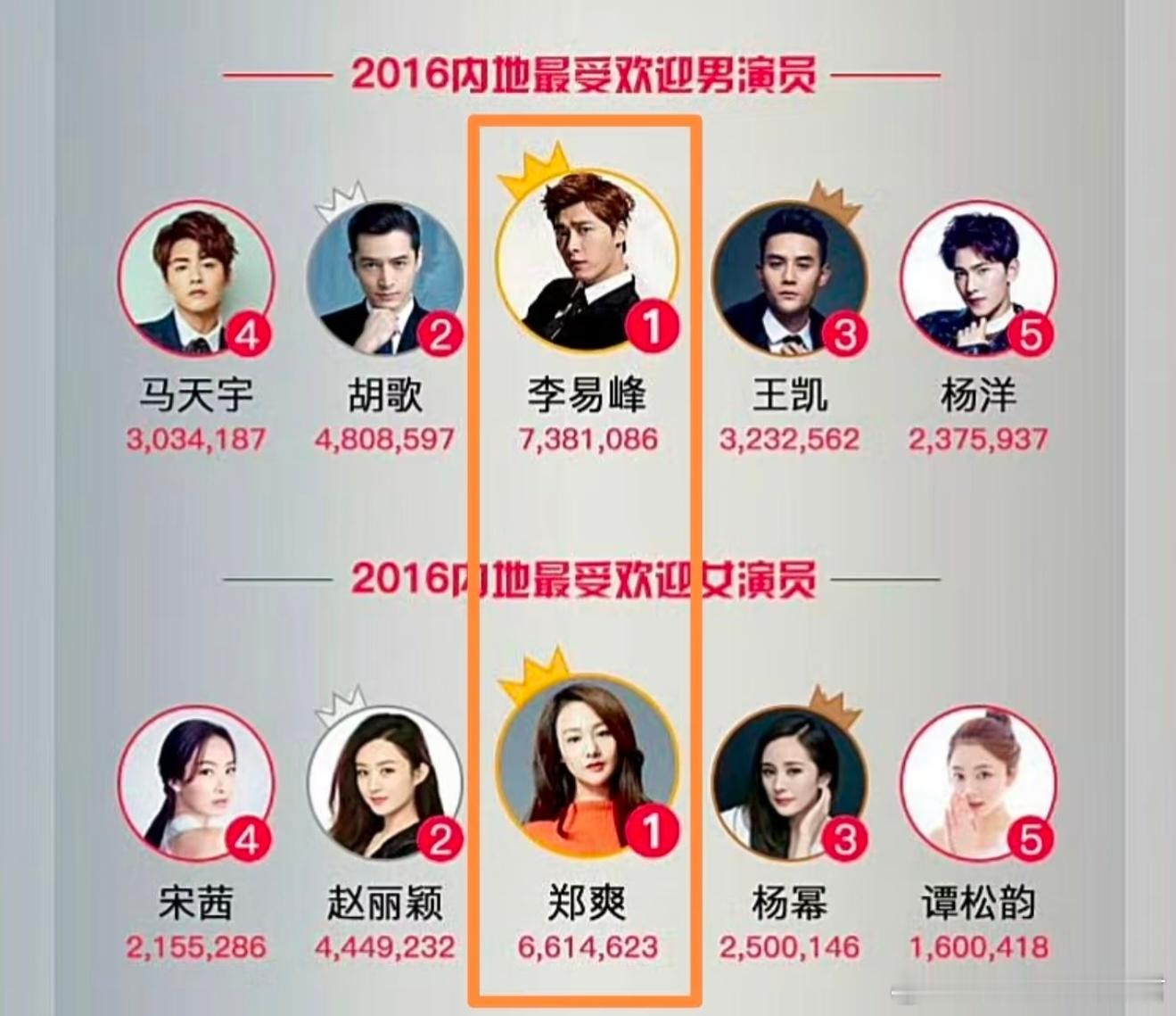 最初的娱乐圈果然：人容易犯错，屋顶会着火 ​​​