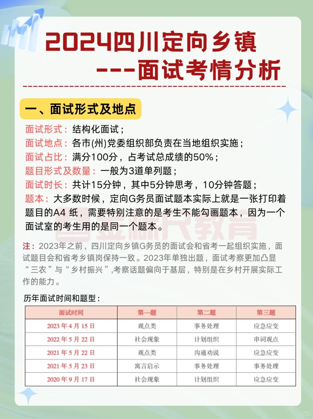 2024四川定向乡镇｜面试考情说明书