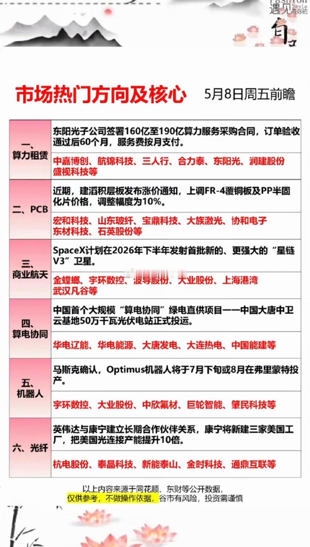 5.8周五  盘前：市场热点方向+核心总结！ 