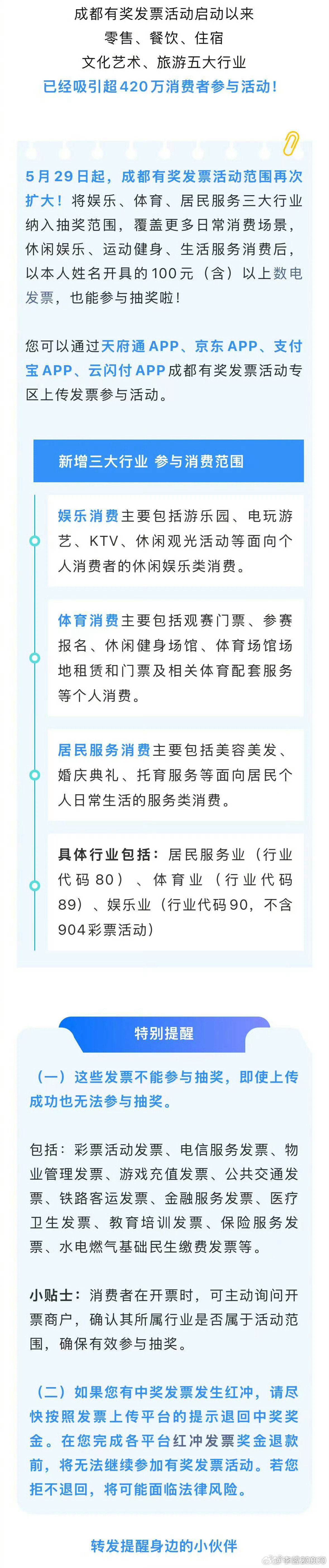 【成都有奖发票范围再扩大，这些消费均可抽奖】5月29日起，成都有奖发票活动范围再