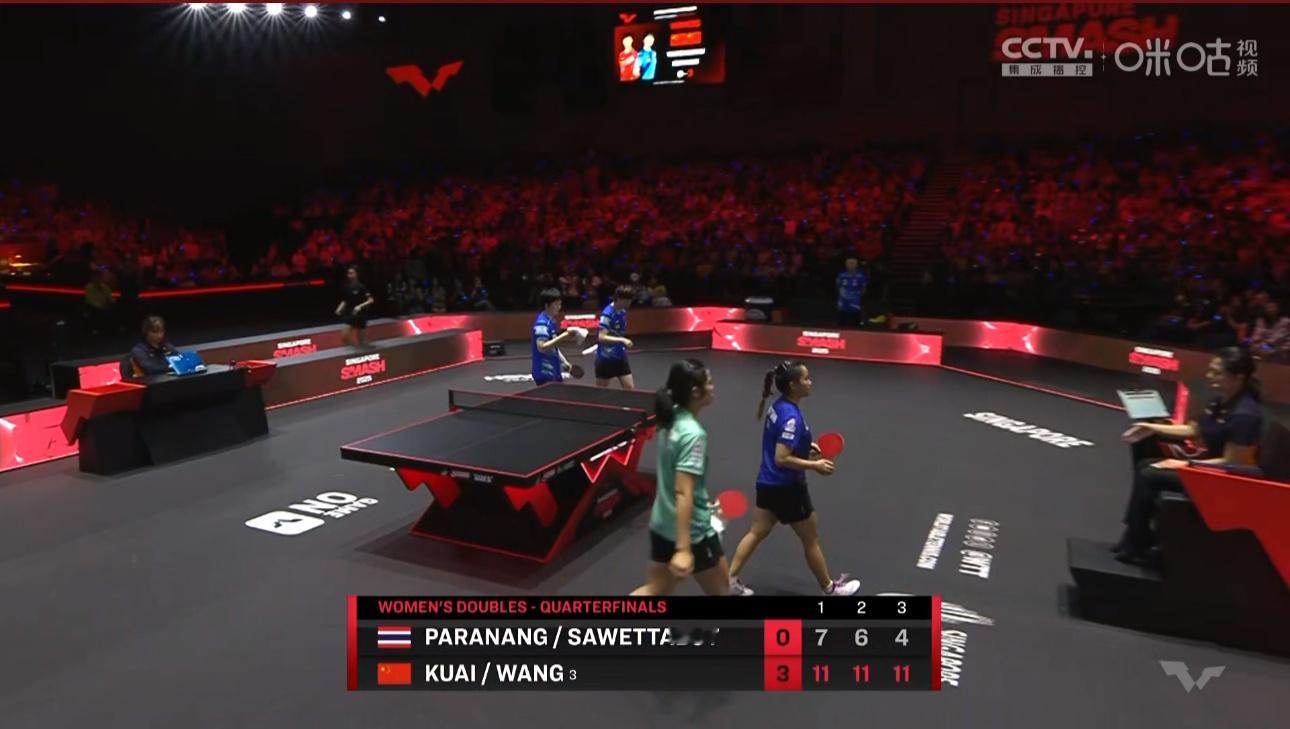 王曼昱/蒯曼3比0帕拉南/S萨维塔布特晋级WTT新加坡大满贯女双四强 