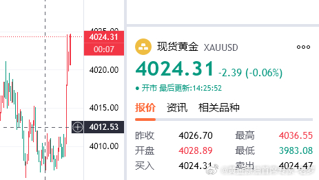 黄金4024空，防守4030，看4010！！黄金黄金首席专家-老罗黄金行情金价重