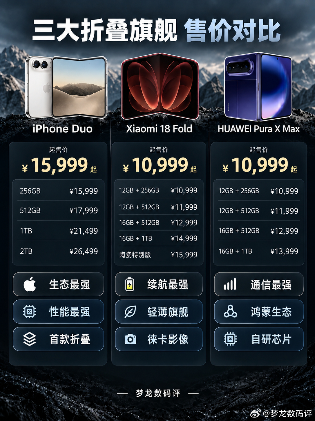 苹果、小米、华为折叠旗舰对决！你怎么选？📱 iPhone Duo、Xiaomi