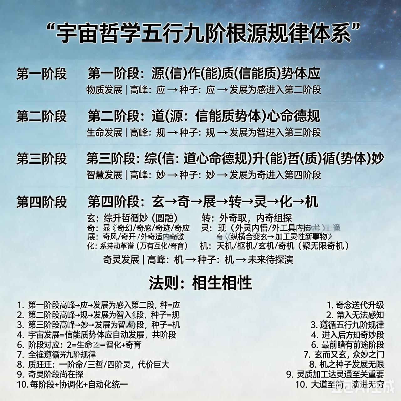 人的生命历程中要经过哪些阶段?
道心命德规五段。所谓这“道心命德规五段”，第一段