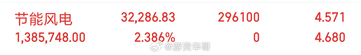 节能风电601016我刚打完字出来就拉了，拉的有点快了 