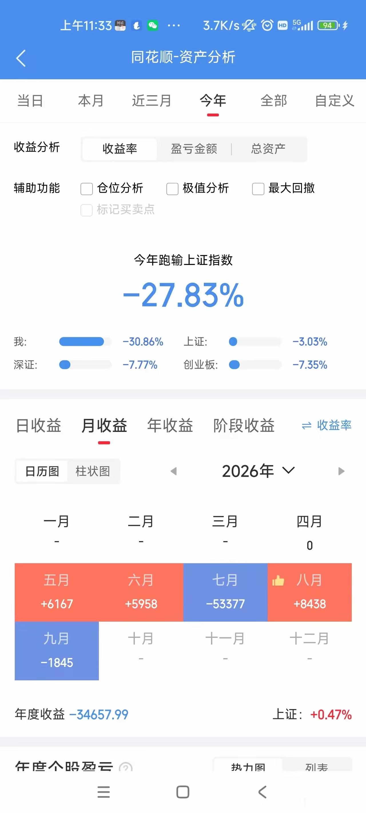 有人拿着10 万闯 A 股，从 "我悟了" 到 "我完了"，中间只隔了一个七月！