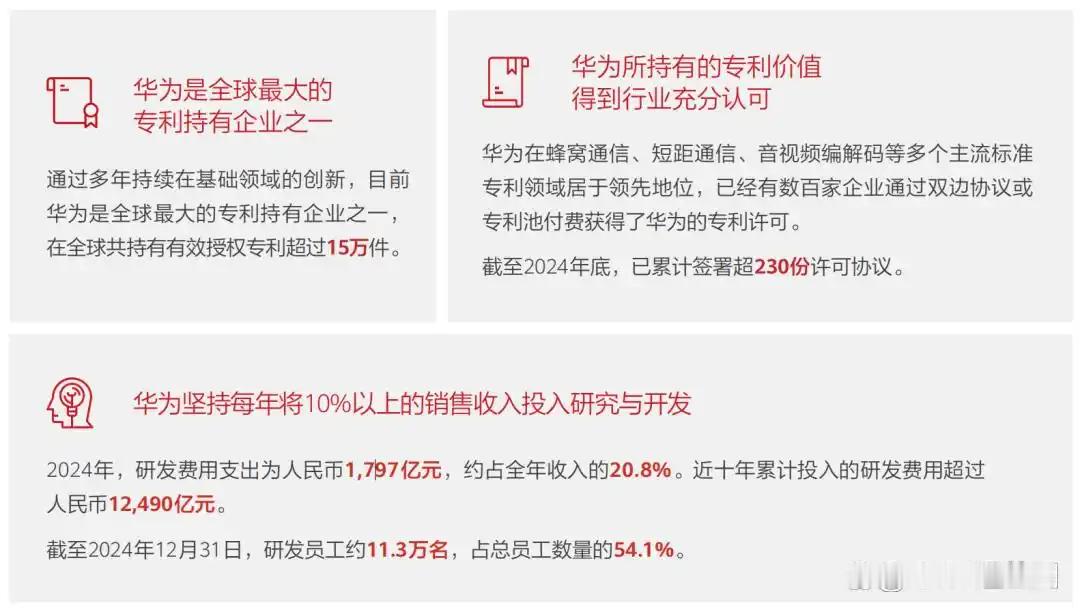 科普一下，华为一年，和十年的研发投入 ​​​