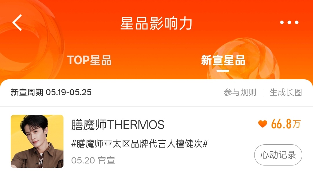所以，今天星品你投了么？？？！！！必须投星品影响力新宣星品膳魔师亚太区品牌代言人