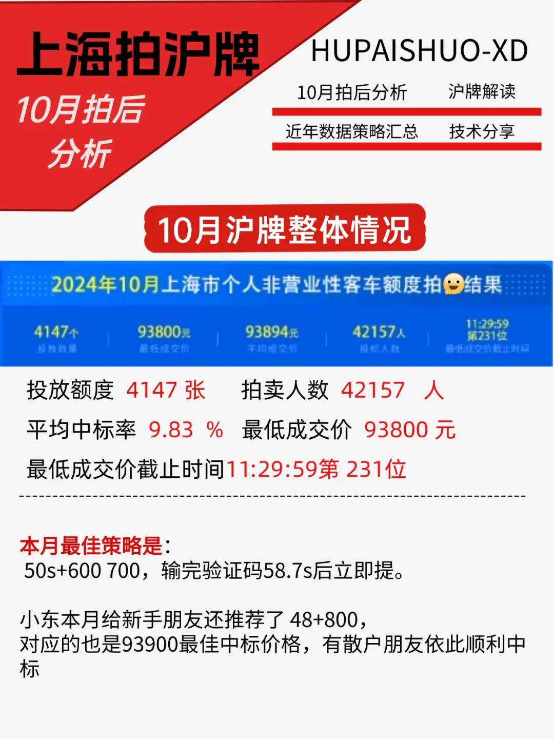 上海沪牌10月拍牌情况🔥拍后分析🧐