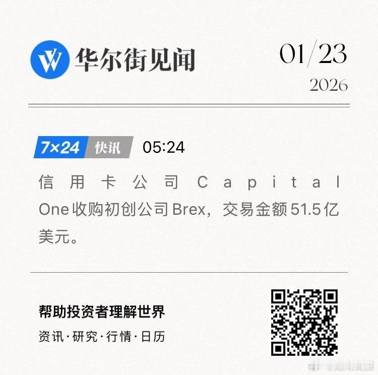 信用卡公司Capital One收购初创公司Brex，交易金额51.5亿美元。 