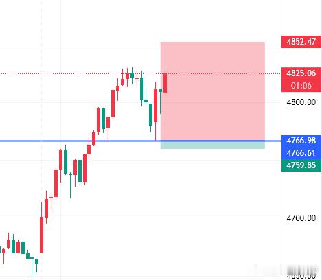 黄金白银直线飙涨原因早上醒来，拥抱太阳，从昨日的午夜，4610 的多丹，到今天早