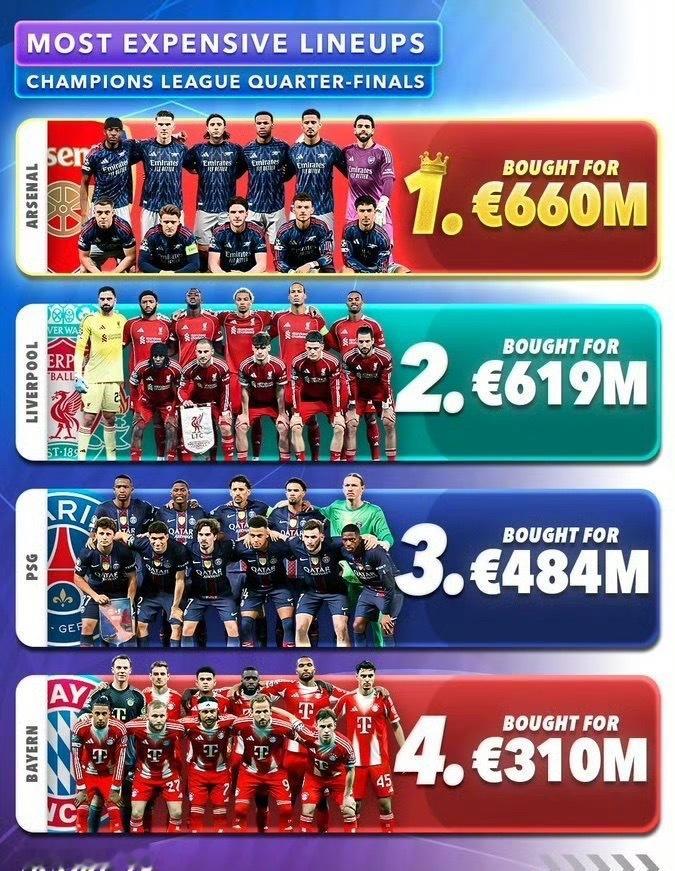 欧冠八强战首回合过后外媒眼中各队的夺冠可能性............马竞的几率是