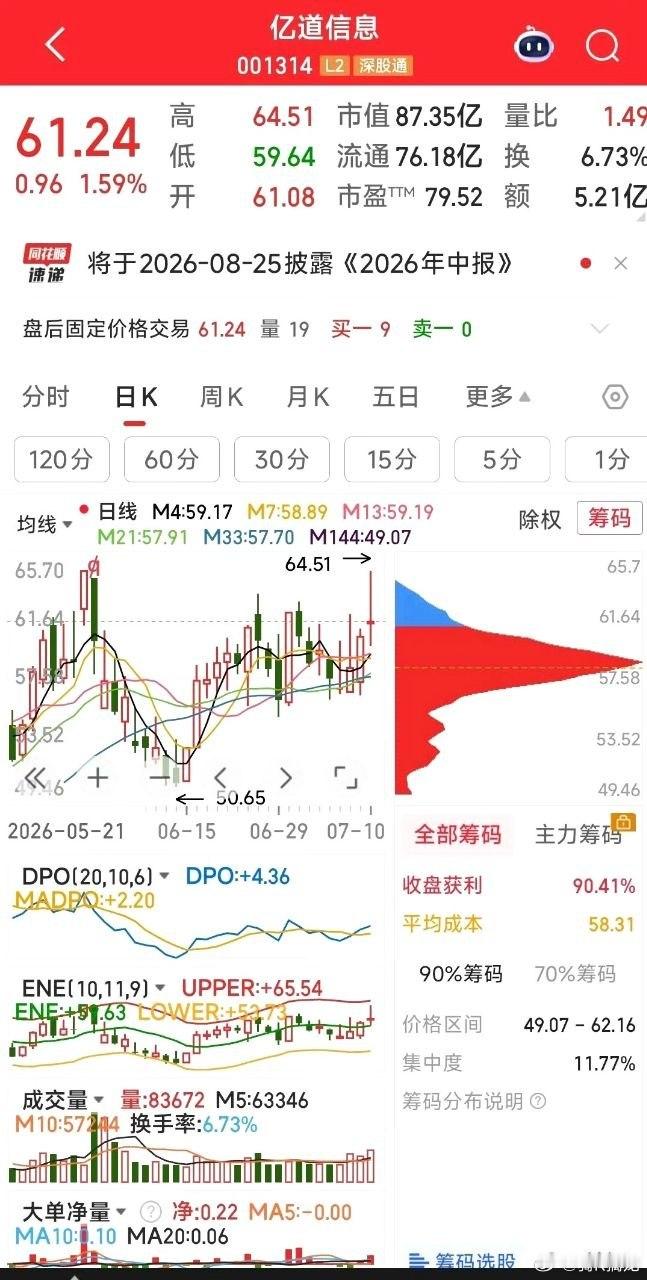 亿道信息业绩增长和团队优秀【凭业绩增长和团队优秀，咱牛妖战队又增添一员】一，亿道