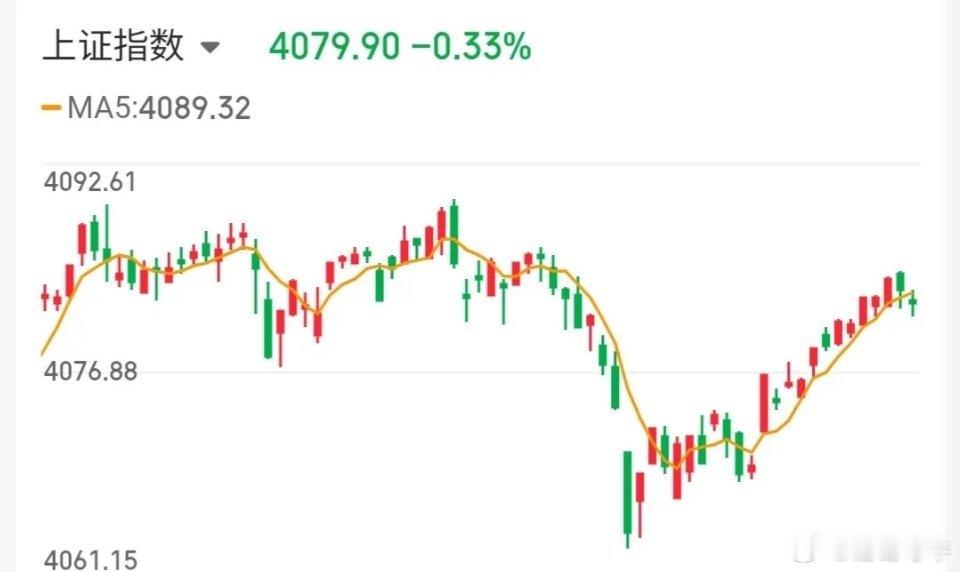 4.25价值投资热门股票点评+重大消息1、神剑股份：趋势已坏，止盈出场2、巨力索