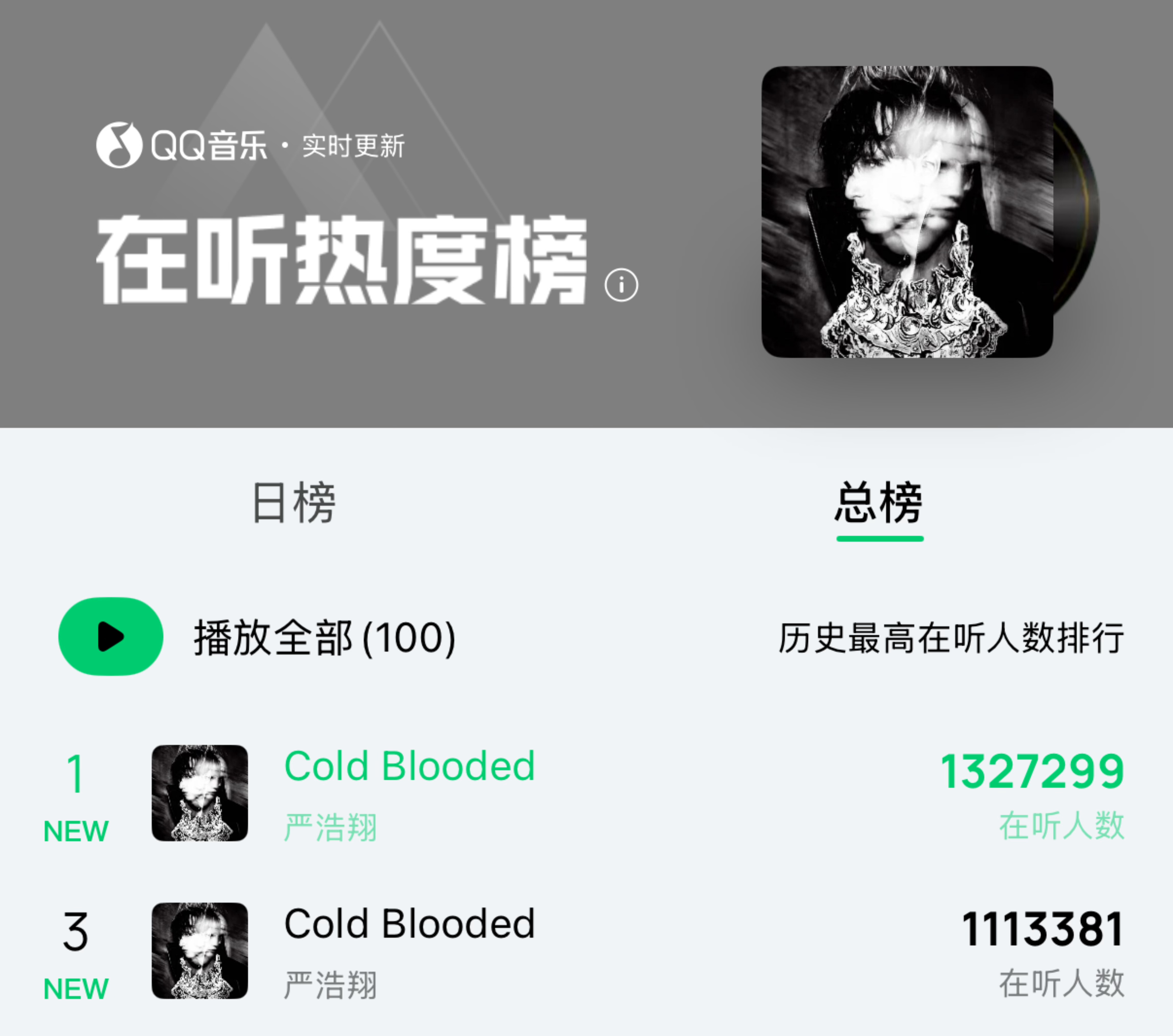 7min破百万评论破了内娱最快纪录，收听人数也以132w空降总榜第一了🏆Sta