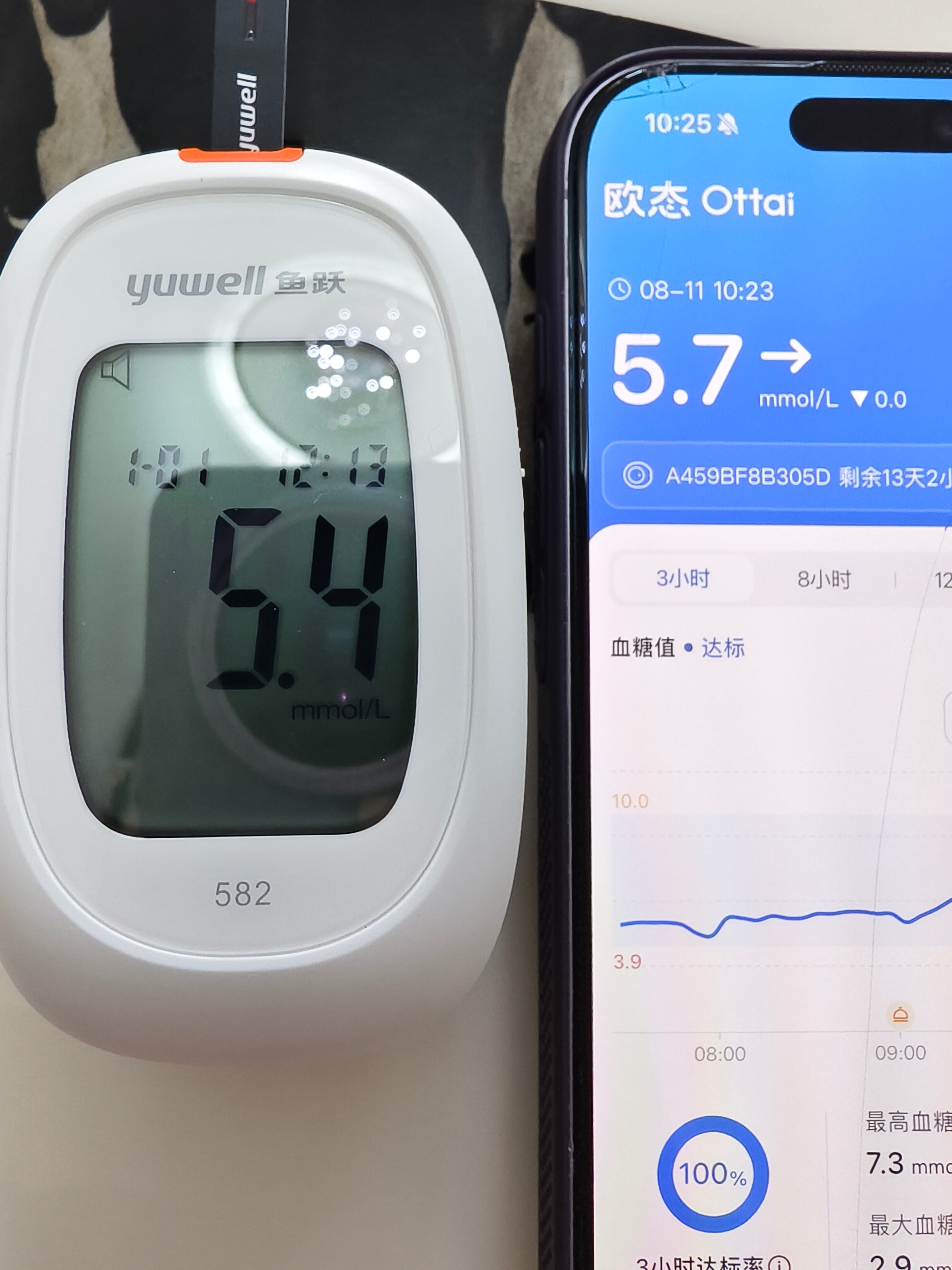 指尖血血糖仪到啦，感觉数值还是差不多的。我早餐吃得超多，图4-图5还有一个煮鸡蛋