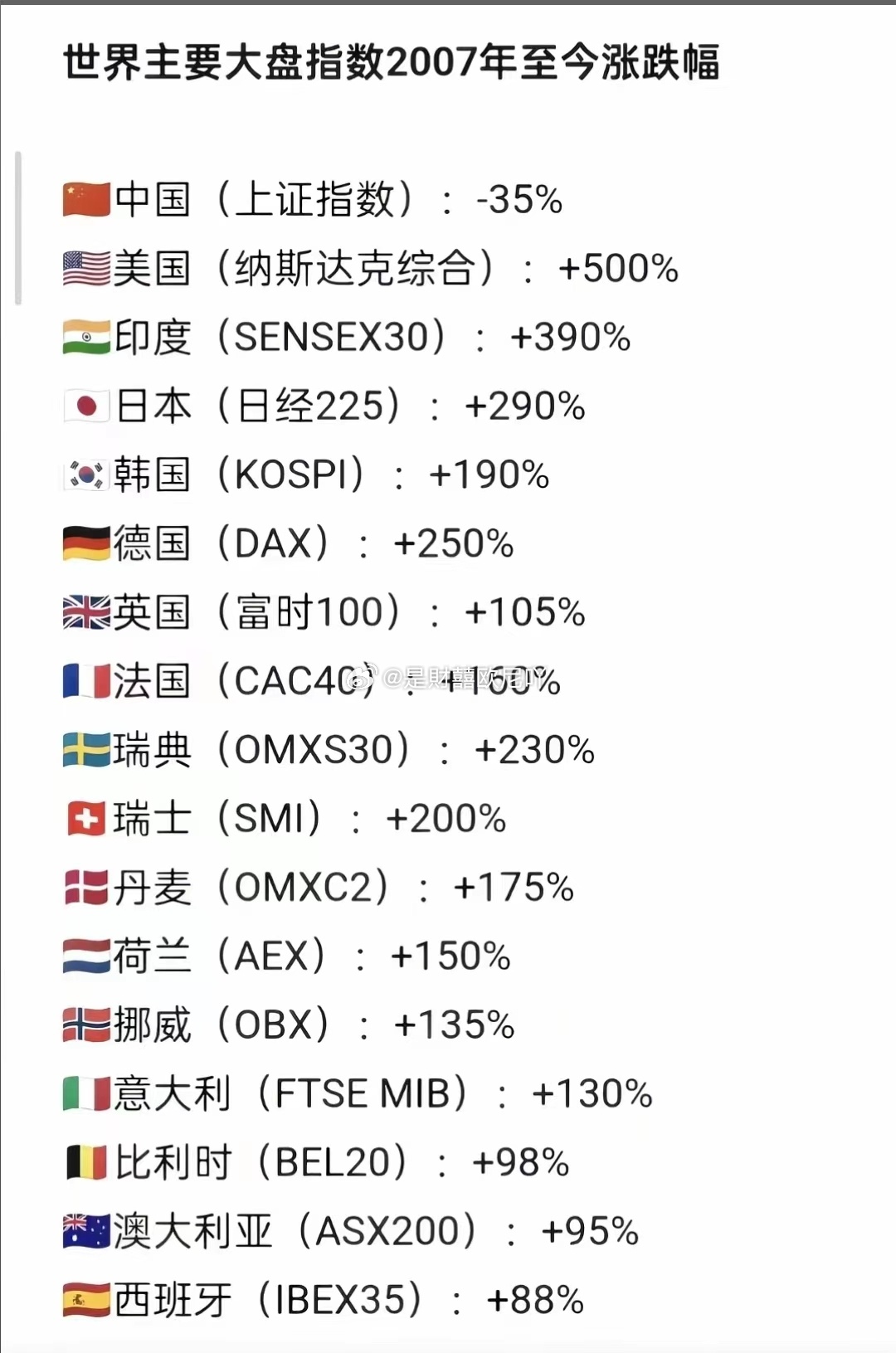 很荣幸我们第一！D数第一！ 