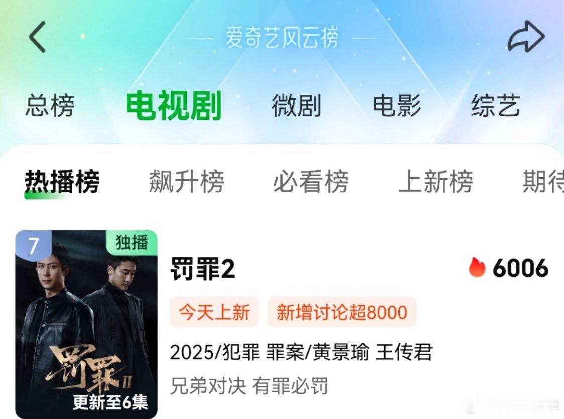 罚罪2开播黄景瑜秦枫黄景瑜罚罪2罚罪2爱奇艺热度破6000 起点755，20分钟