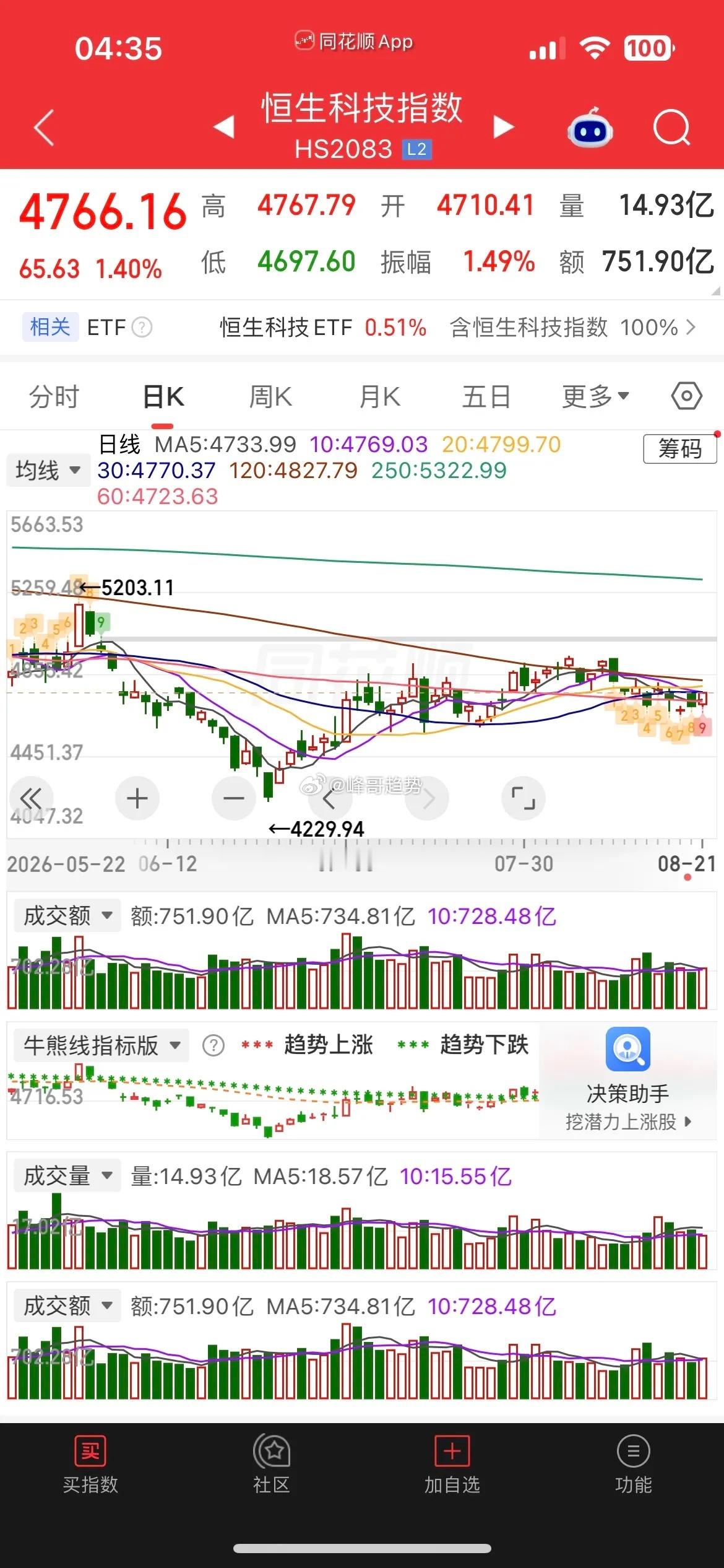 一觉醒来，美股全线上涨，现货黄金涨超2%，白银涨逾1%，热门中概股涨跌不一，纳指
