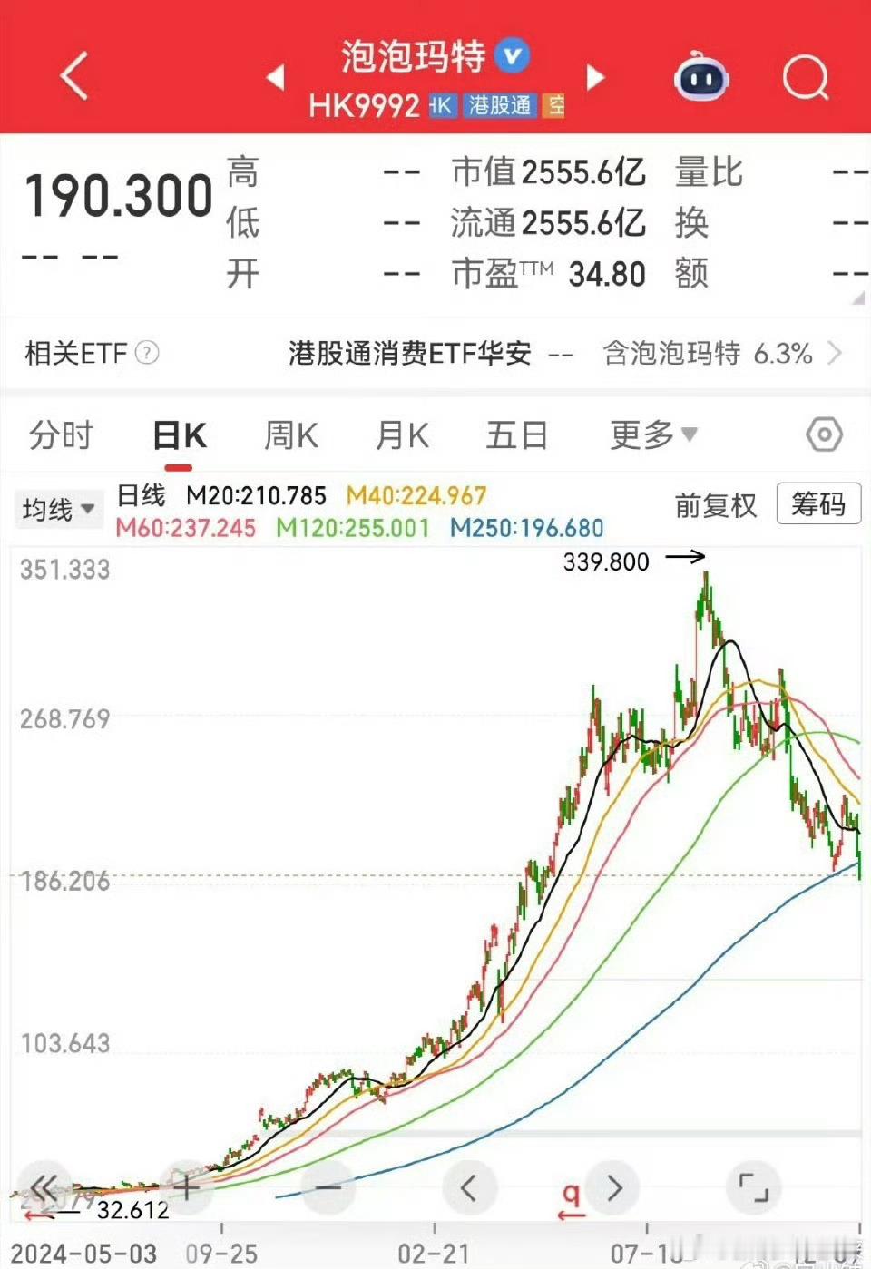 泡泡玛特遭做空市值蒸发1800亿，会玩的，感觉这波赚发了～泡泡玛特遭做空市值蒸发